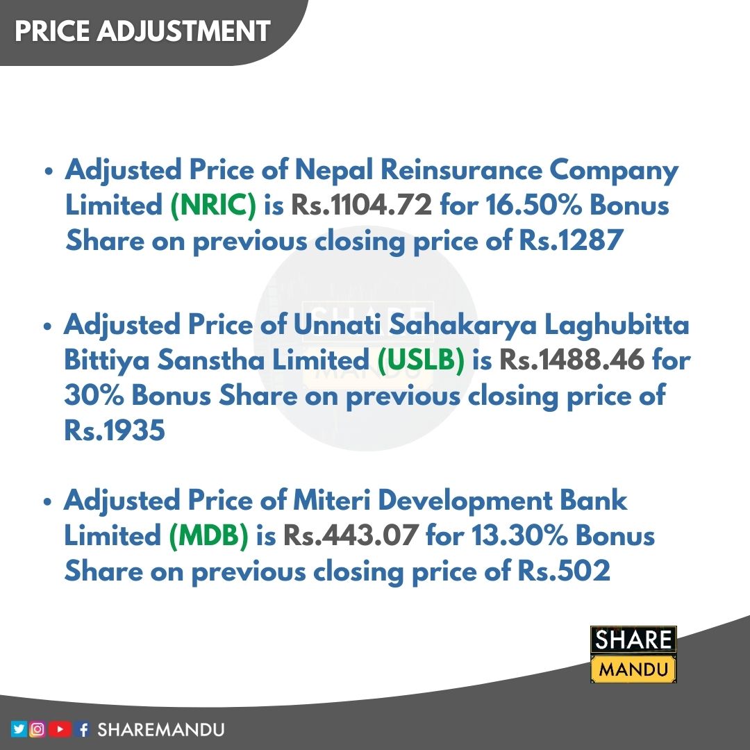 sharemandu's tweet photo. नेप्सेमा यी कम्पनीहरुको शेयर मूल्य समायोजन भएर नयाँ मूल्य कायम गरिएको छ ।
#priceadjustment #NRIC #MDB #USLB #nepse #sharemandu https://t.co/K7ma9aGSd3