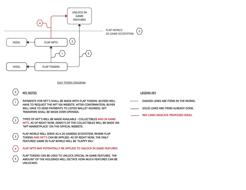 flappy_inu's tweet photo. A sneak preview 👀 #whitepaper #flap #flappyinu https://t.co/xt13gOwux6