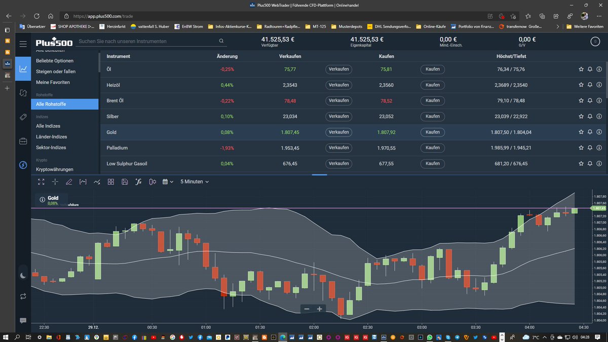Handel/Trading auf den Gold-Kurs