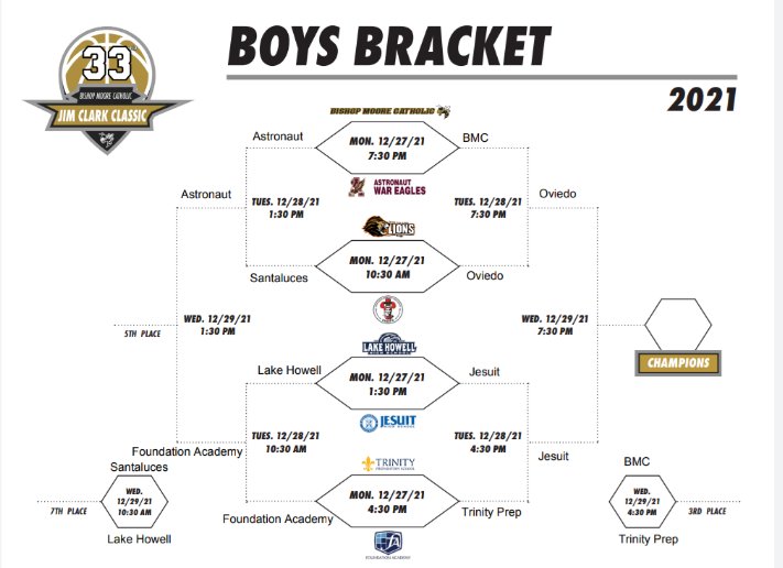 CoachJVallery's tweet photo. Lions advance to the championship game tomorrow night at 730pm. Great team win with contributions from everyone! Play a great Jesuit team tomorrow, looking forward to the challenge! #principleofthepath #gtbal #ppl @osvarsity https://t.co/InyDa3bk9x
