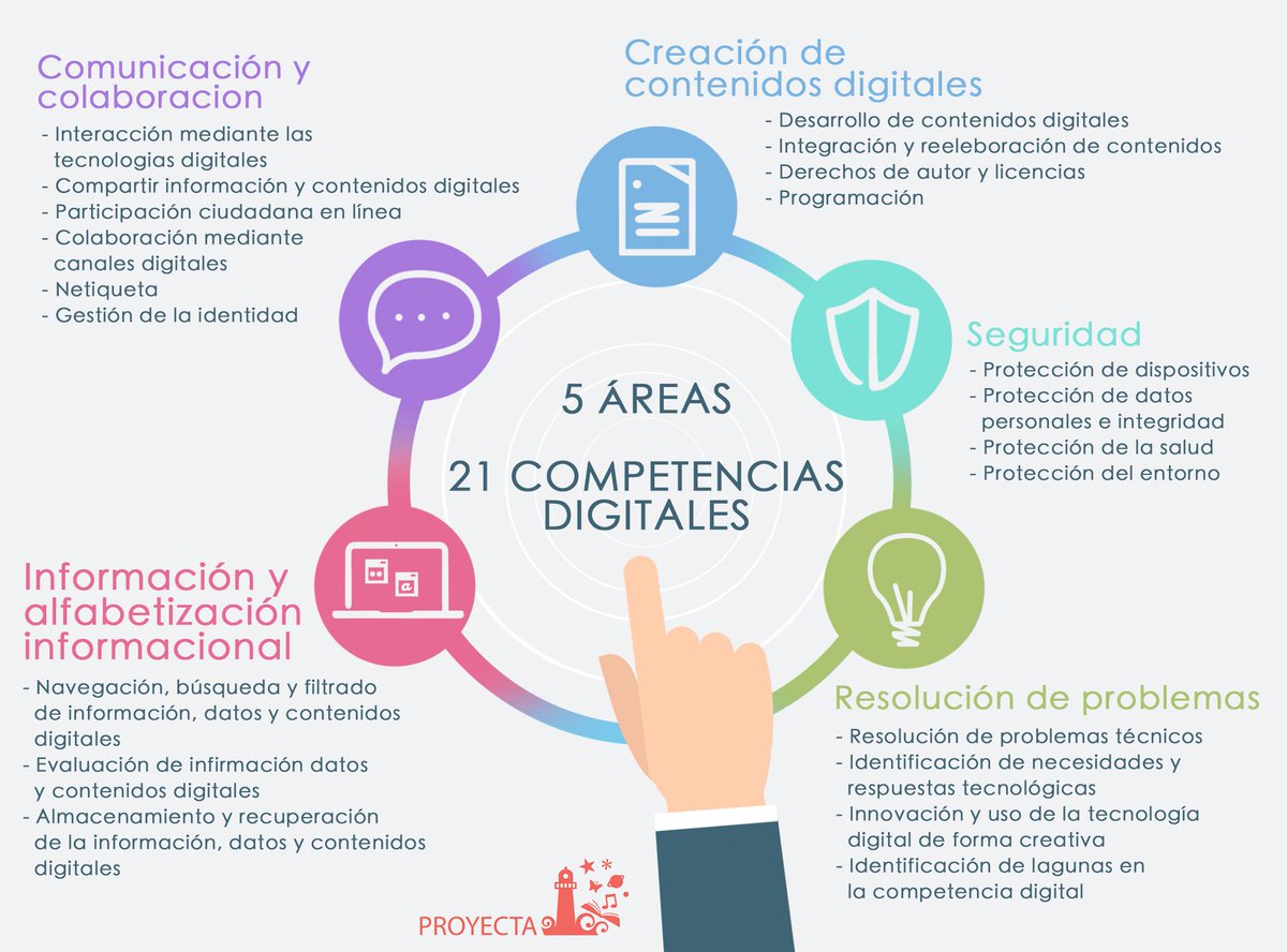 Swanybell's tweet photo. Las #CompetenciasDigitales permiten que desarrollemos diversas capacidades y habilidades para el uso crítico y seguro de las tecnologías en cualquier campo ya sea personal, educativo, social, laboral, entre otros más. #Educación #HabilidadesTecnológicas https://t.co/hMkYx9rWj0
