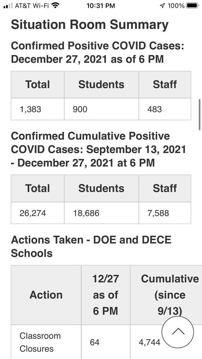 2500 students and staff in the last 48 hours…..