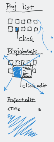ouronote's tweet photo. Crunching hard right now, but it feels good implementing some of these designs. Many were hopeful sketches in a notebook back in 2014, and now they're starting to take shape for real.

It's great when you from 7 years ago solves the problem you're working on right now! https://t.co/xspm0yfKGy