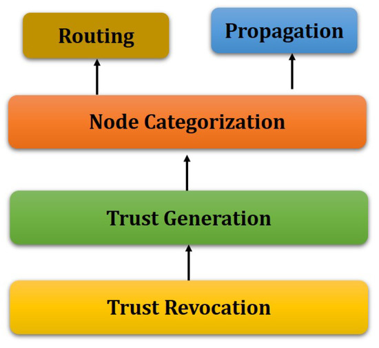 Sensors_MDPI's tweet photo. A #Trust-Based Predictive Model for Mobile #AdHocNetwork in Internet of Things †
👉https://t.co/HhBm6qbJnC
#security #IoT https://t.co/7X2h7QTSsR
