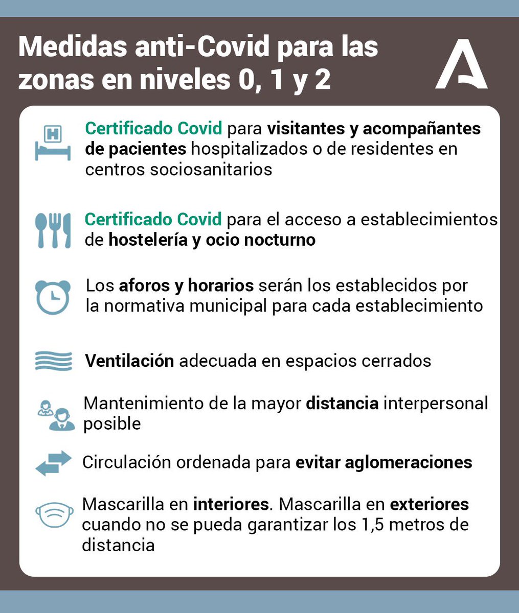 TpvCryma's tweet photo. 📍Compartimos las medidas anti-Covid en vigor en Andalucía.
✅Es importante actuar de forma responsable para que el impacto sea el mínimo posible y podamos disfrutar de estas fechas de forma segura.
https://t.co/thYd9XA1H8 https://t.co/Hd478YHzxg