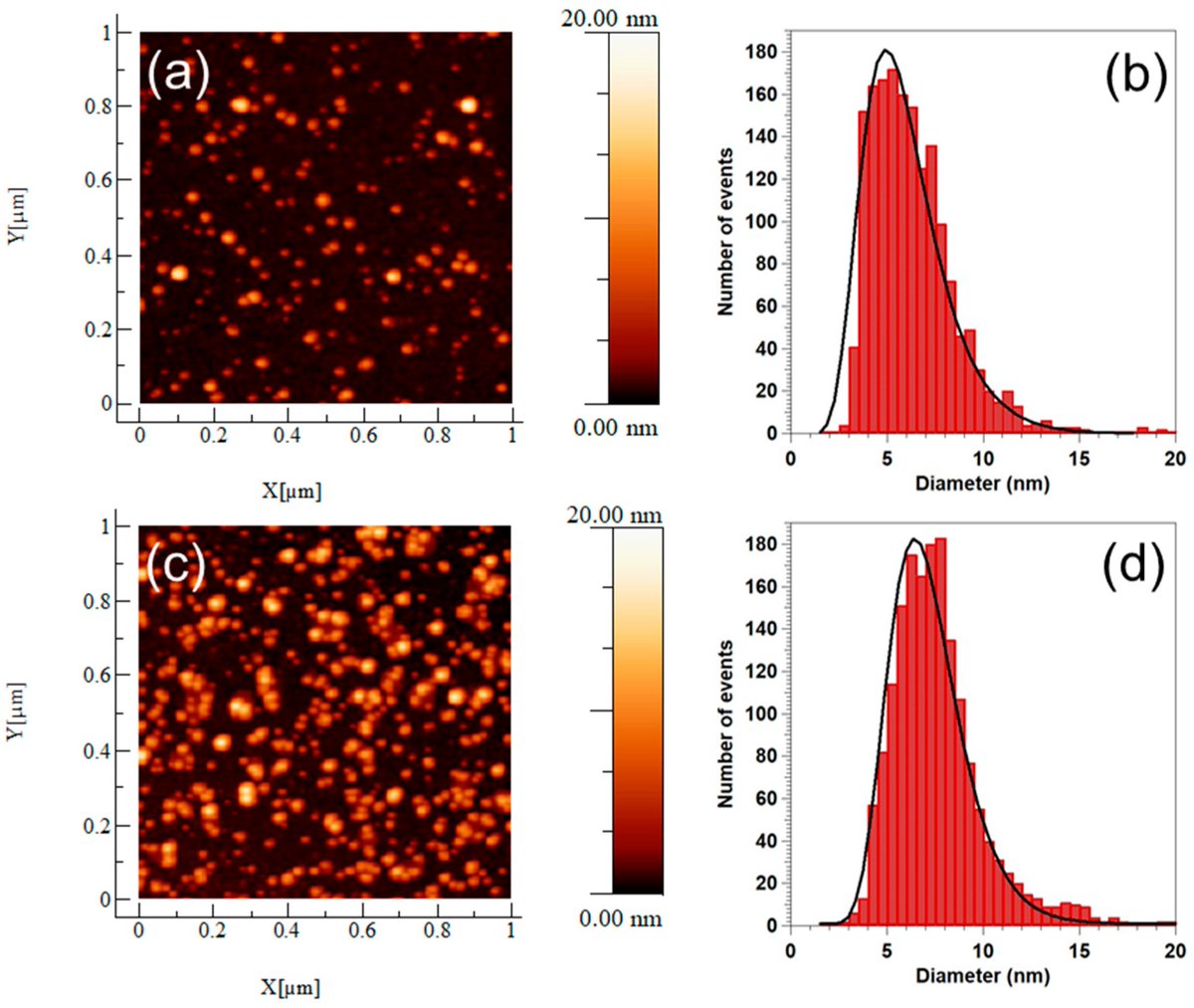 applnano's tweet image. #HighlyCitedPaper

"Spontaneous Formation of Core@shell Co@Cr #Nanoparticles by #GasPhase Synthesis", by Dr. Lidia Martinez @icmmcsic et al. 

👉mdpi.com/2673-3501/1/1/7

#CoreShell #nanomaterial #nanoscience
@MDPIOpenAccess