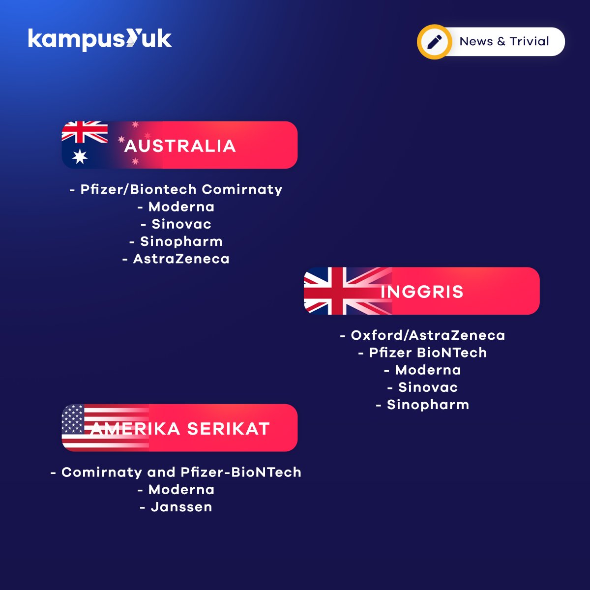 kampus_yuk's tweet photo. Saat ini banyak negara yang mewajibkan pendatang untuk vaksin terlebih dahulu sebelum masuk ke negaranya, termasuk negara - negara berikut ini. Persyaratan jenis vaksin pun beragam, mau tau apa aja? Simak info berikut.
#vaccine #studyabroad #kuliahluarnegeri #daftarkampusyuk https://t.co/Bgqu5AMN2c