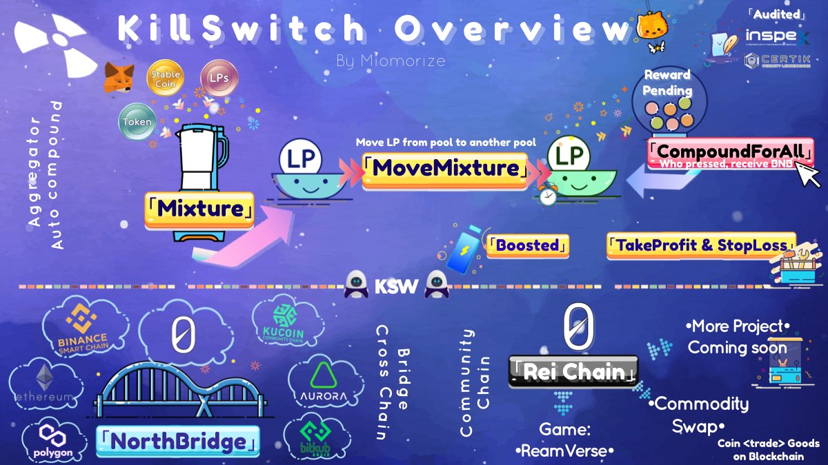 <a href="/KillSwitch_Defi/">KillSwitch.finance</a> 

I participated in 「Infographic contentfor Eggo on twitter」
Hope I get lucky :)

#KillSwitchContentCreators #KilllSwitchFinance 

BSC wallet : 0xeC72e0461C67Fa5F1d35dae2271555C6CCe45615

Thx.