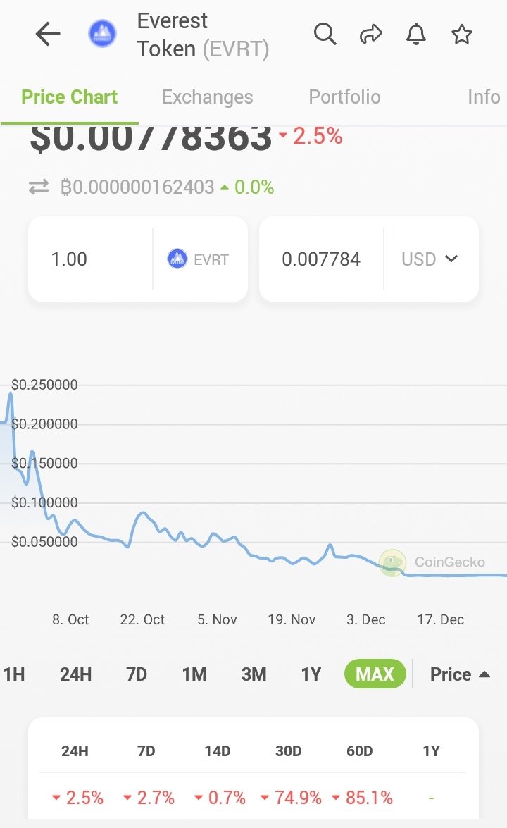 CryptoDiHa's tweet photo. @EverestDAO is one of @LydiaFinance project.
This team stealing people's money and not answering. https://t.co/mwFSWs3d2d