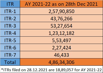 Income Tax India tweet media