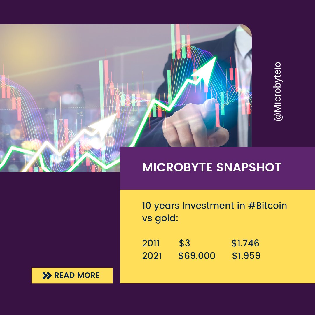 Microbyteio's tweet image. Gold vs Bitcoin: Which one is a better option for investment?

#cryptocurrency #microbyte #gold #nft #crypto #cryptonews #gold