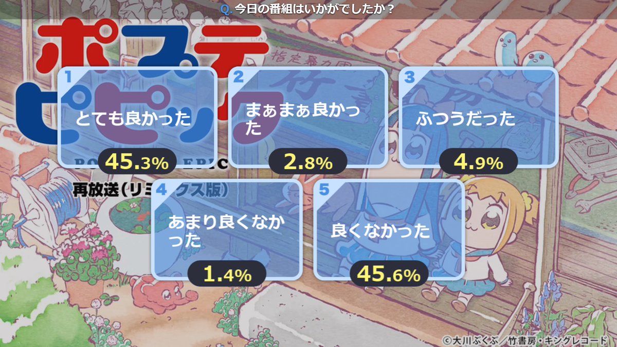 Halical ハリカル ニコ生 21 10 17 01 30開始 ポプテピピック 再放送 リミックス版 2話上映会 T Co Lidlnqtnbr ポプテピピック 諸星すみれ 田所あずさ 檜山修之 真田アサミ 玄田哲章 神谷明 下山吉光 新井里美 アニメ 18