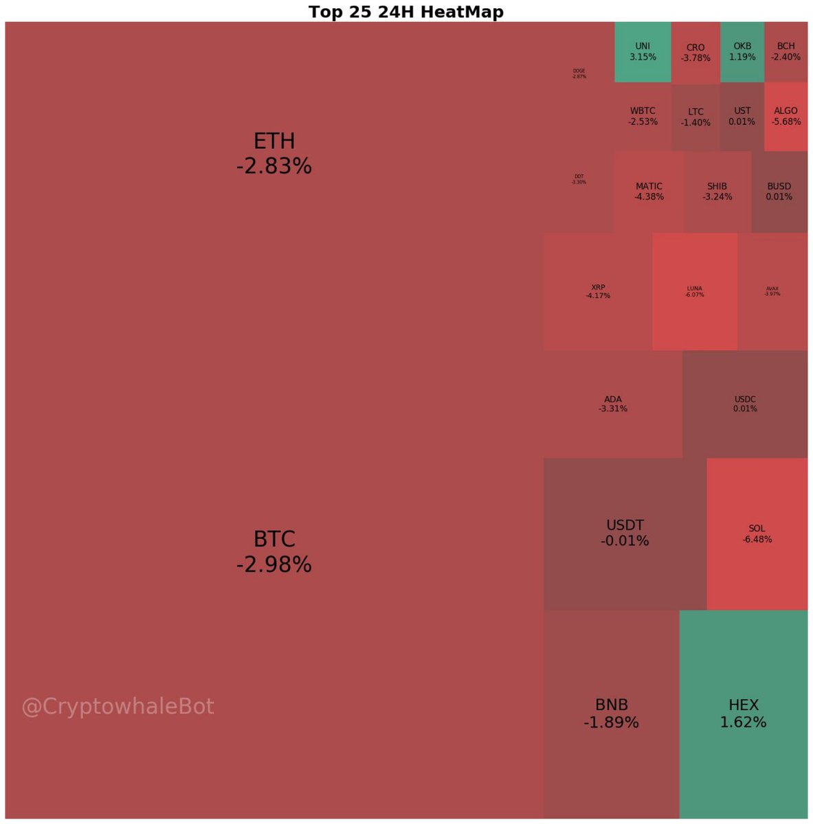 RichardHeartWin's tweet image. Lava floor no! #Bitcoin #Ethereum #BNB #SOL #ADA #XRP #DOT #LUNA #DOGE #AVAX #SHIB #MATIC #CRO #ALGO #LTC #UNI #LINK #BCH #TRX #XLM #MANA #AXS #FTT #VET #EGLD #ICP #ATOM #FIL  #ETC #HBAR #FTM #XMR #XTZ #KLAY #GRT #BTT #LRC #IOTA #HNT #EOS $BNB $BTC $eth HEX.com