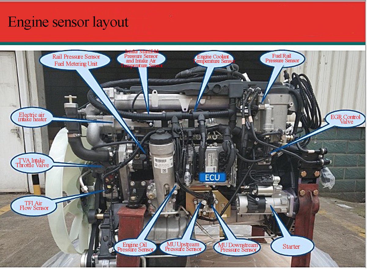 FCAR17764071's tweet image. Sensor Positions and Measured Data of MAN Diesel Engines
#FCAR #F7SG #manengine #dieselengine