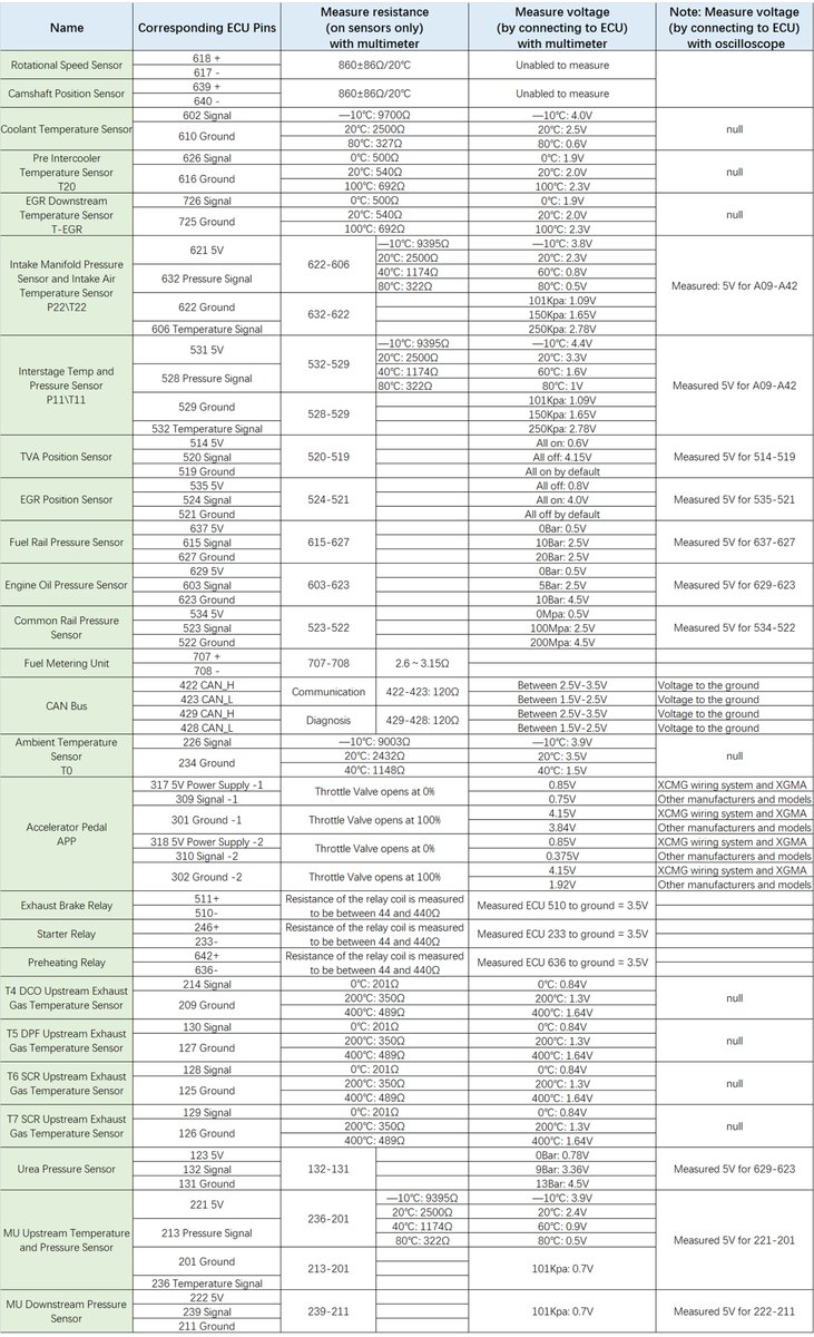 FCAR17764071's tweet image. Sensor Positions and Measured Data of MAN Diesel Engines
#FCAR #F7SG #manengine #dieselengine