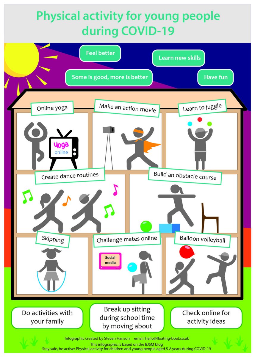 BJSM_BMJ's tweet photo. 2️⃣0️⃣2️⃣1️⃣ Round-up 📣: Stay safe; be active 🤸‍♂️

Physical activity for children and young people aged 5-18 years during COVID-19

One of our #MostRead blogs this year

READ NOW ➡️ https://t.co/3PBI6ov77W

👏 @s_fawkner @AilsaNiven @SteveFloatBoat @Chlobobs_ @HansonCoral https://t.co/EXIHypLkvK