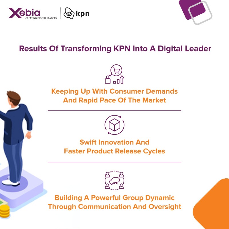 XebiaGlobal's tweet photo. Rotterdam based telecom company KPN took a star turn in Digital Transformation backed by Xebia to deliver cutting edge innovation and a faster turnaround.

Read Casestudy:- https://t.co/Hb6RsQrCZg

#CaseStudy #DigitalTransformation #AgileTechnology #DevOps #BusinessGrowth