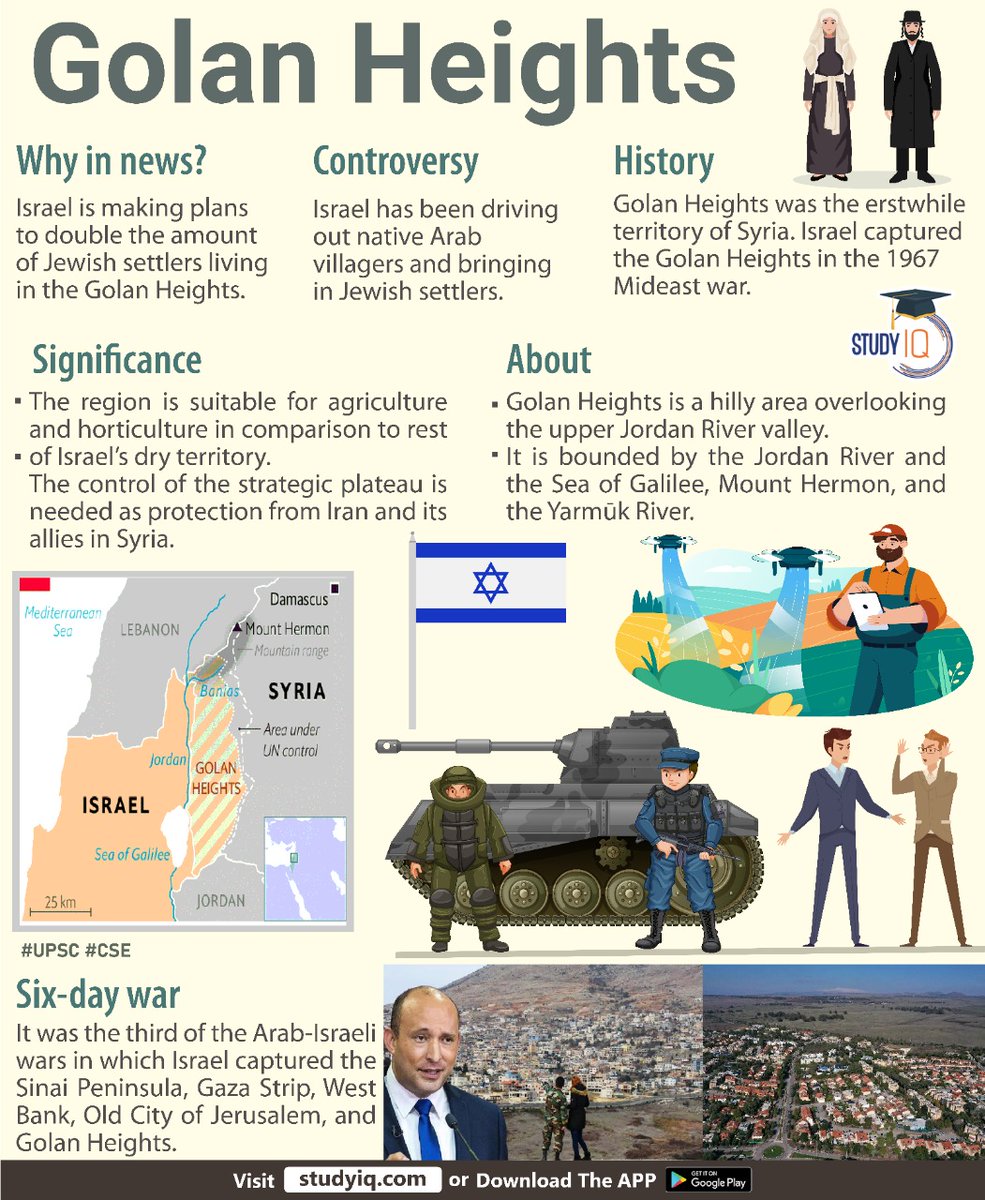 upsciq's tweet photo. #Golan #Heights
#golanheight #golanheights #upsc #cse #whyinnews https://t.co/xOv3c3uzOV