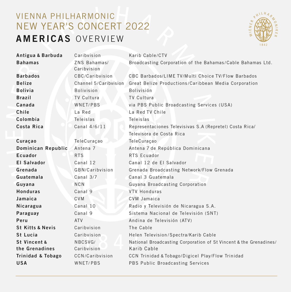 Vienna Philharmonic tweet media