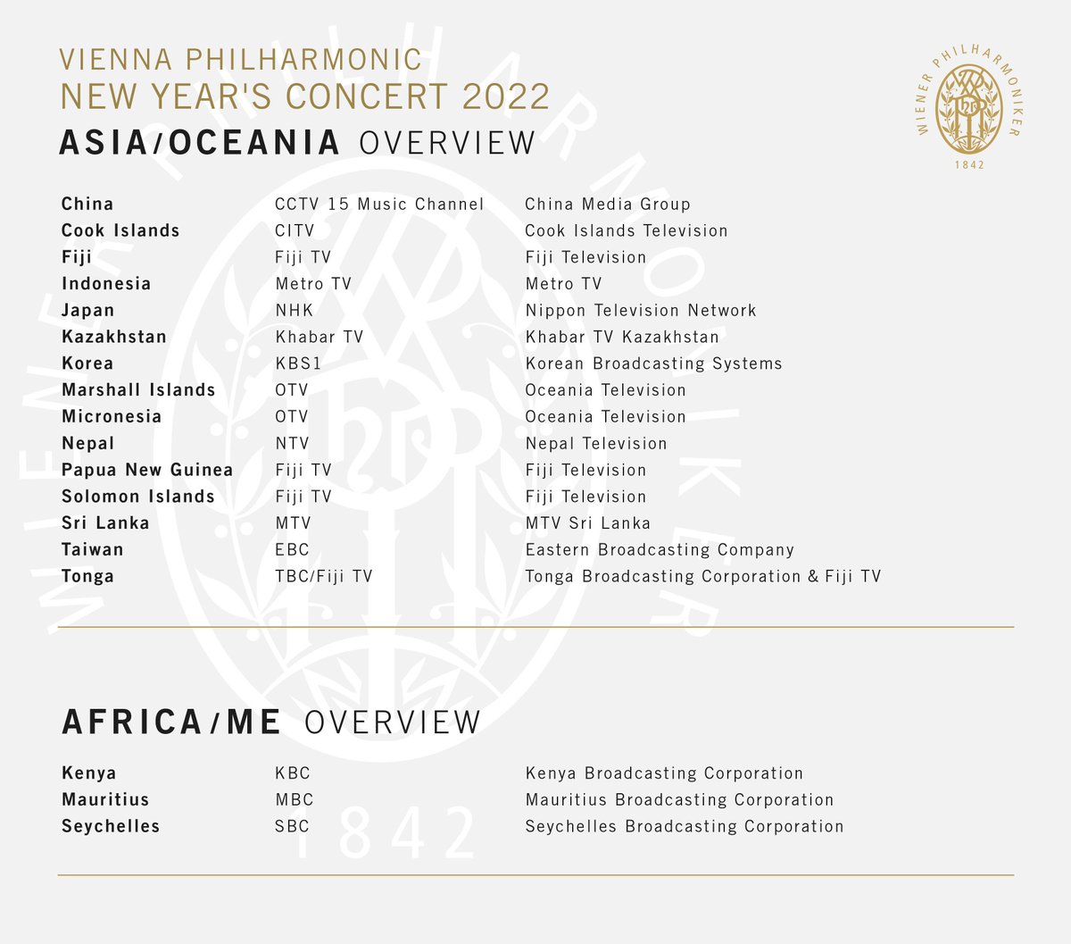 Vienna Philharmonic tweet media