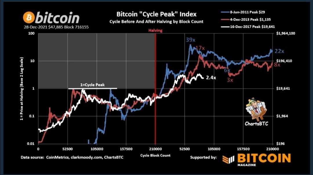 Daniel15Josse's tweet photo. @crypto_futur https://t.co/GEKqV6Joxr