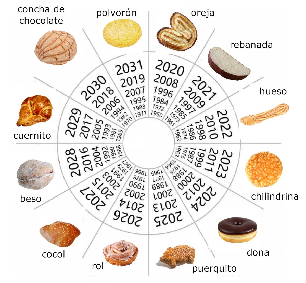 YoSoyXaviConX's tweet photo. ⛅ Buen día chicos, hoy quiero saber que pan son?...
#Cuernito 🥐 https://t.co/haz5zznIKN