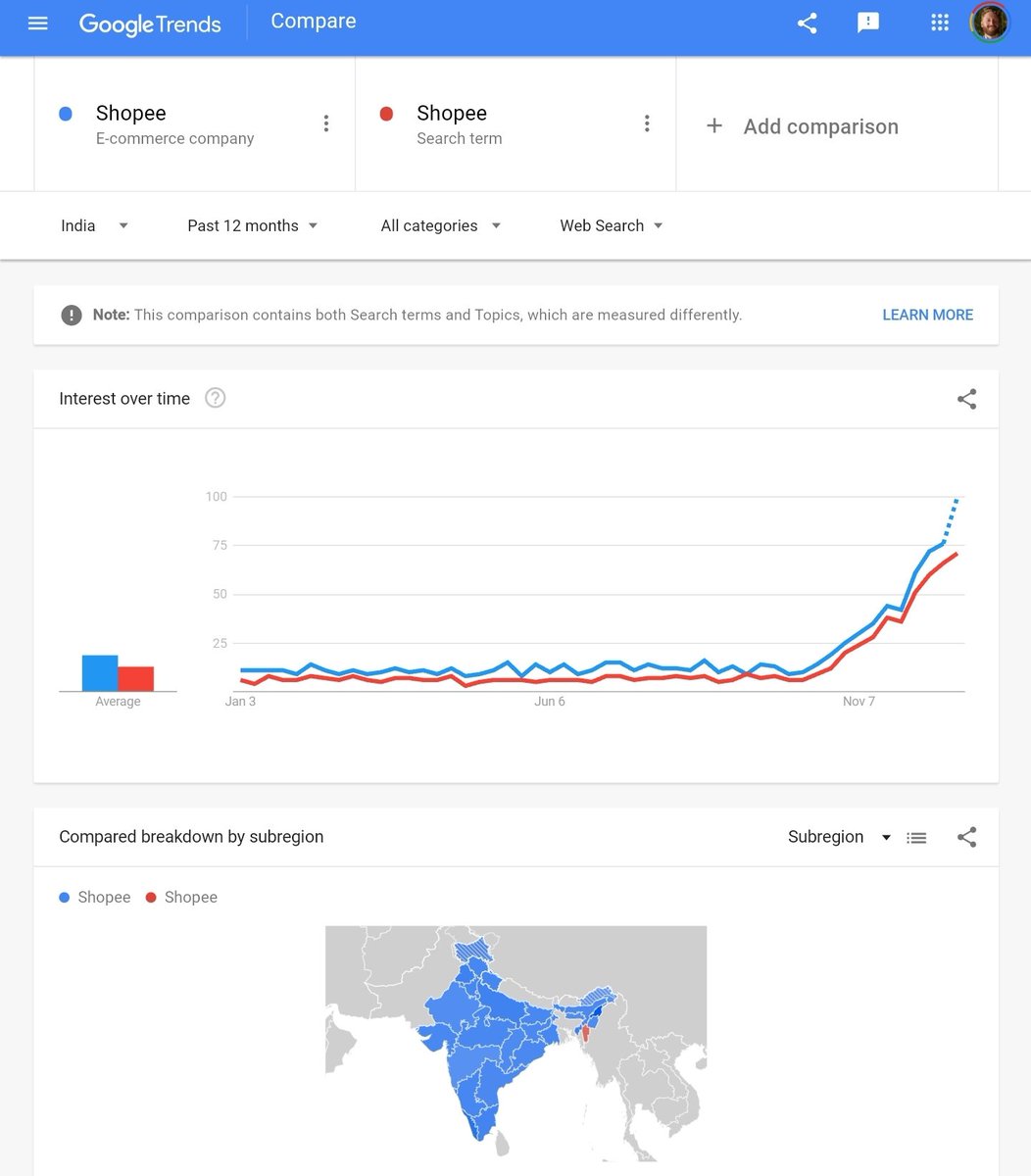 NolanAntonucci's tweet image. Here is a look at the regular Google Trends charts but country 🇮🇳🇧🇷🇵🇱 (I threw Lazada in there halfway through screenshotting these). 

trends.google.com/trends/explore… #GoTr $SE