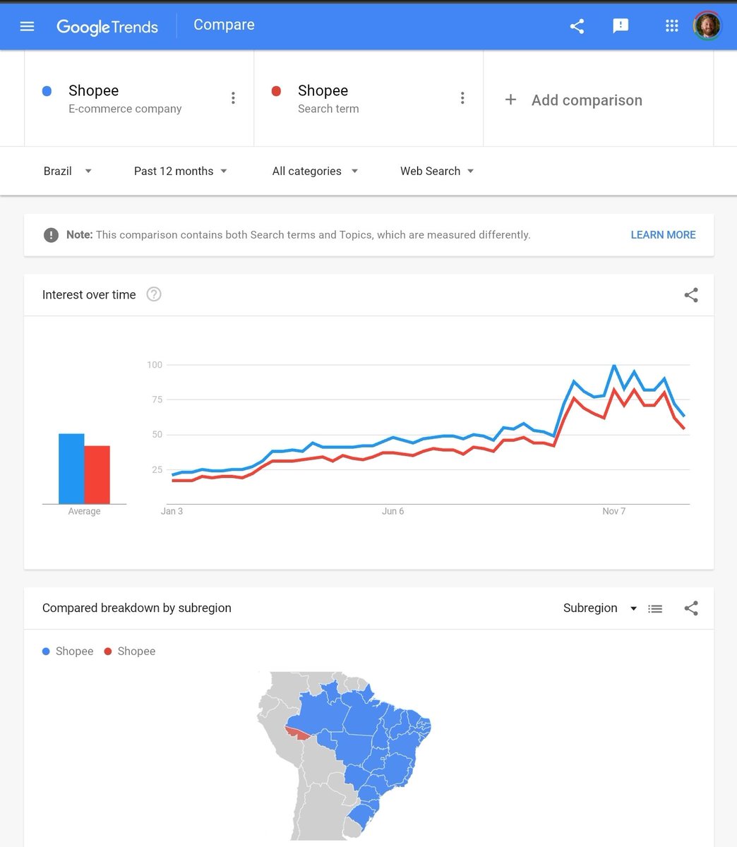 NolanAntonucci's tweet image. Here is a look at the regular Google Trends charts but country 🇮🇳🇧🇷🇵🇱 (I threw Lazada in there halfway through screenshotting these). 

trends.google.com/trends/explore… #GoTr $SE