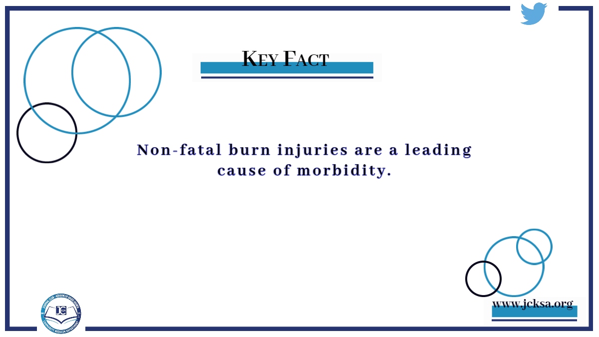 The_JCKSA's tweet photo. Burns is a global public health problem, accounting for an estimated 180,000 deaths annually. Check the key facts about the burn:

#jcksa
#burn 
#facts 
#share_knowledge_togather https://t.co/HEDqY2eibo