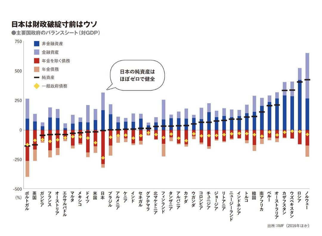 誰かの借金は誰かの資産 Twitter Search Twitter