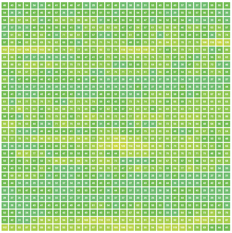 __phiphou__'s tweet photo. Comparaison des émissions de 🏭CO2 en g/kWh pour la consommation ⚡️électrique entre la 🇫🇷France et l'🇩🇪Allemagne sur les 961 derniers jours (du 14/5/19 au 29/12/21). Sur cette période, l'🇩🇪Allemagne fait en moyenne 307.78 quand la 🇫🇷France fait 57.41, soit 5.36 fois moins. #stats https://t.co/qjJc40sRRd