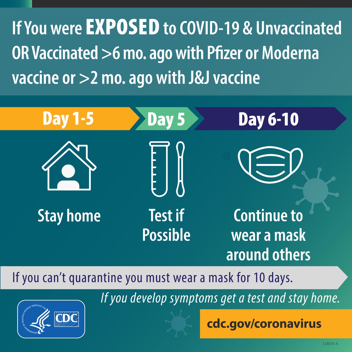 .<a href="/CDCgov/">CDC</a> recently updated its recommended #COVID19 isolation and #quarantine guidelines. Find out the latest: go.usa.gov/xtqCn.