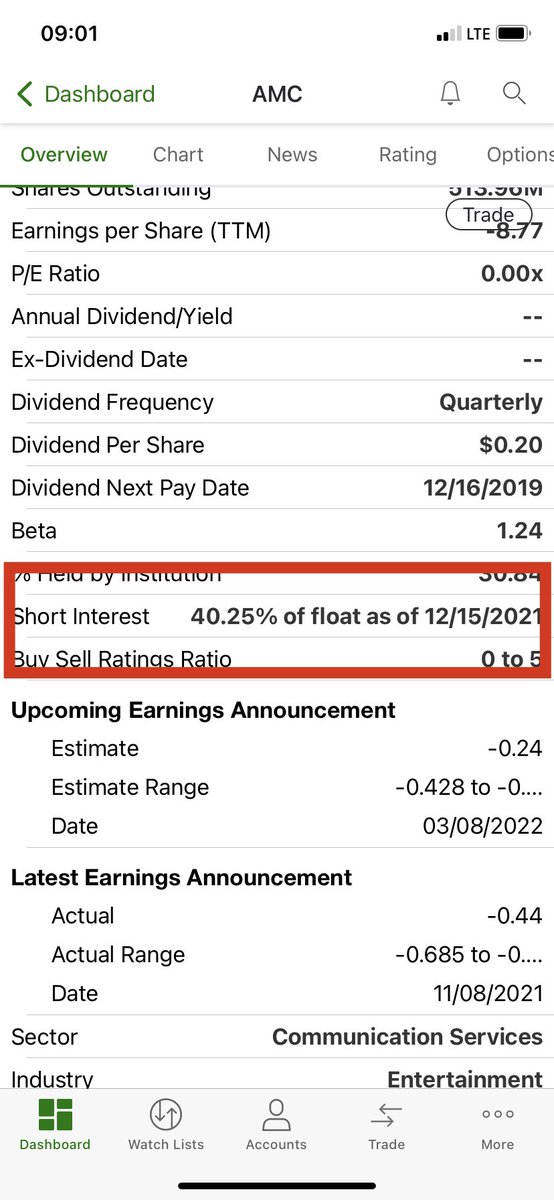 SI - 40.25% 😳#AMCNOTLEAVING #AMC