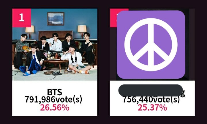 01Btsxarmy's tweet photo. 🙏🙏🙏

🗳: [https://t.co/G0EtHxeRcq] https://t.co/6NJUSGhMQm