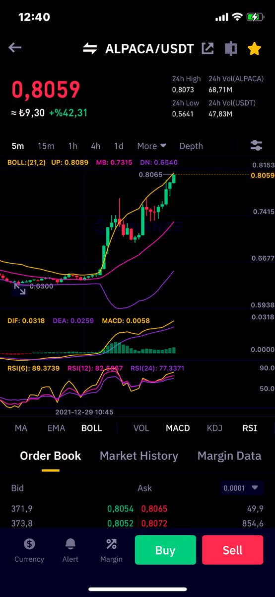 #alpacausdt dedik...!!! ✅✅✅