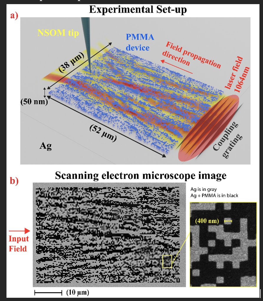 Exciting news: our multi-disciplinary work on using #GeneticAlgorithms and #MachineLearning to automatically design a planar on-chip mode sorter has been accepted to @ACSPhotonics. Joint work between @tudelft  (Computer Science @serg_delft) & @TelAvivUni (Electrical Engineering)