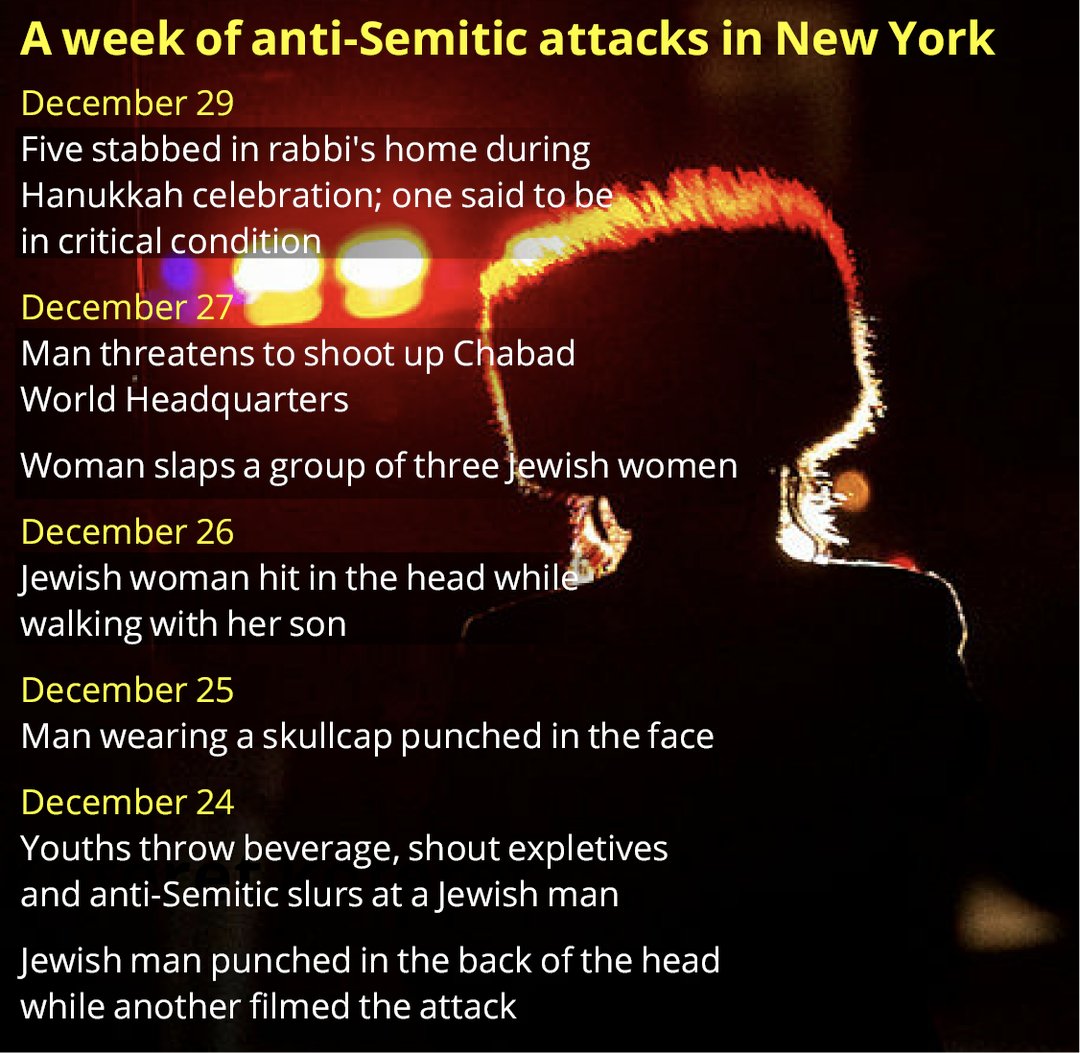 WashingtonViews's tweet image. Flashback 2 Years (back when antisemitic attacks in New York, were a problem!)...#OnThisDay in 2019: @haaretzcom documented one week of (reported) Antisemitic attacks in New York haaretz.com/us-news/multip… #Antisemitism #AntisemiticAttacks