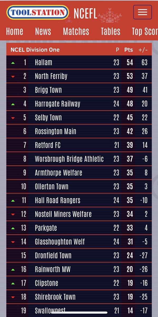 Scott Phillips tweet media