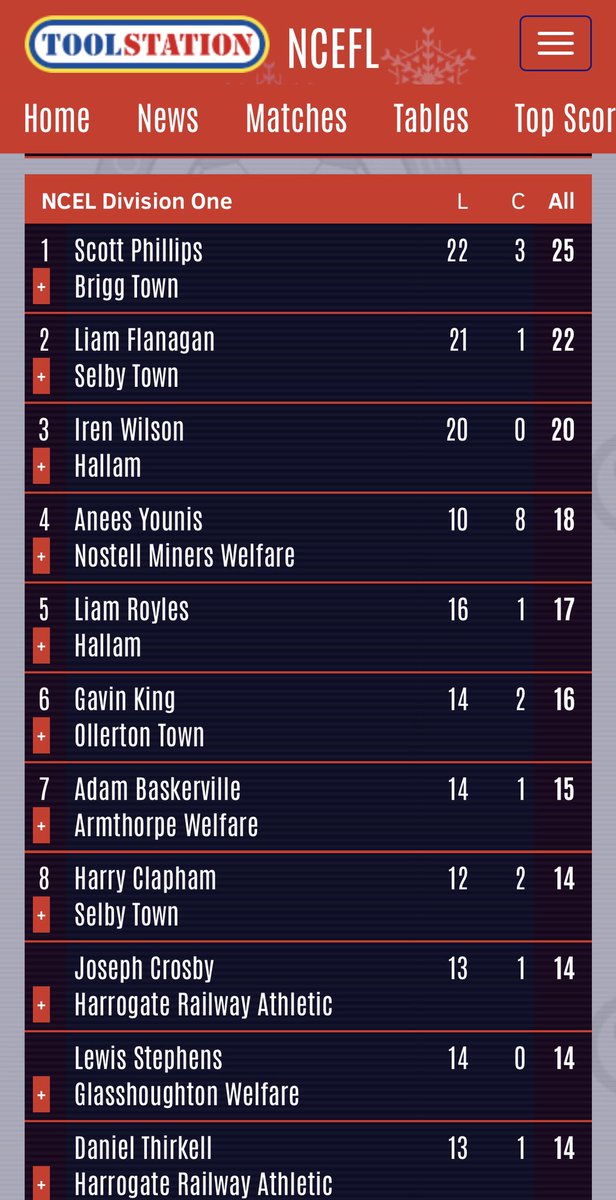 Scott Phillips tweet media