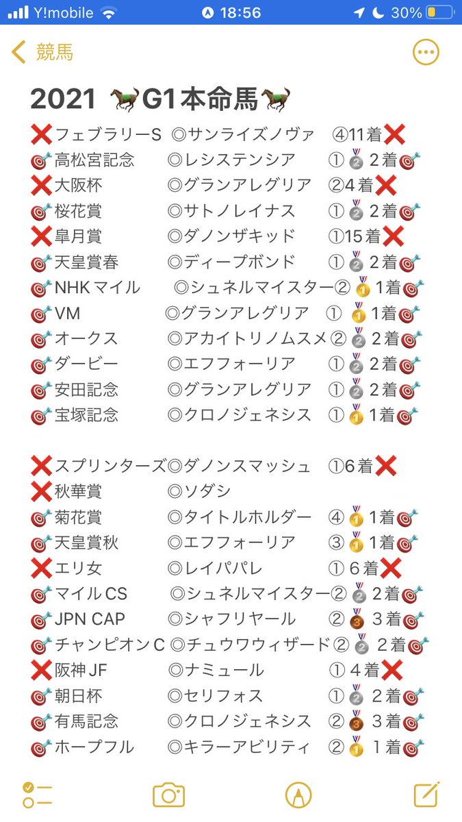 kenp0903's tweet photo. 天秋を3点で仕留めれたのが1番デカかった🐎 https://t.co/VzZERlVWRs