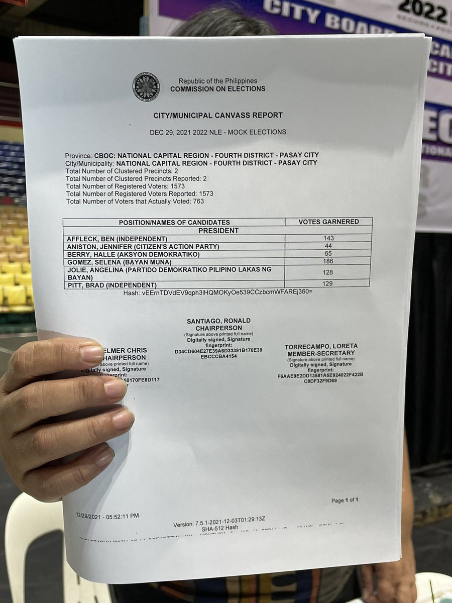 newswatchplusph's tweet photo. @meltlopez Transmission and canvassing of the Pasay City Board of Canvassers completed at 6:01pm, about an hour since voting closed. 

“Selena Gomez” won the presidential race | @meltlopez https://t.co/hZV84IKlez