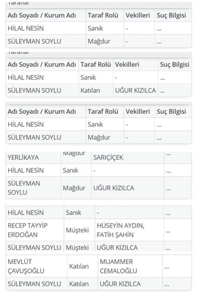 hilalnesin's tweet photo. Bana 6 tane dava açmışsın ama o yazıları bana yazdıran Allah'tır bana yazdıran Allah'tır bana yazdıran Allah'tır  @suleymansoylu https://t.co/LOvMTDvQZJ