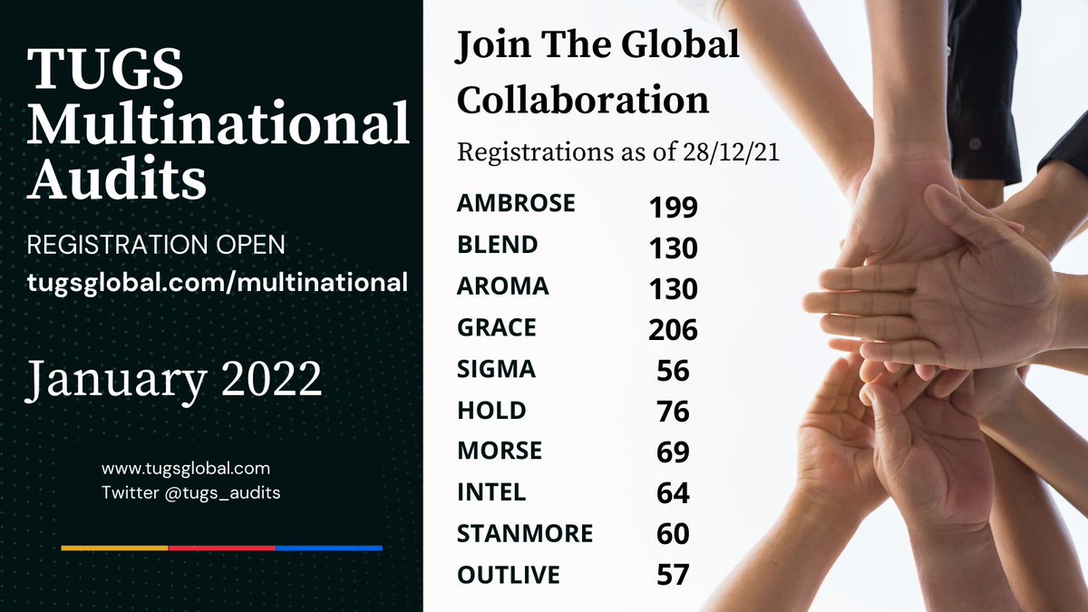 TUGS Audits are on steady progress with more than 1000 registrations for the 10 projects. Global collaboration at its best. Register here: tugsglobal.com/multinational