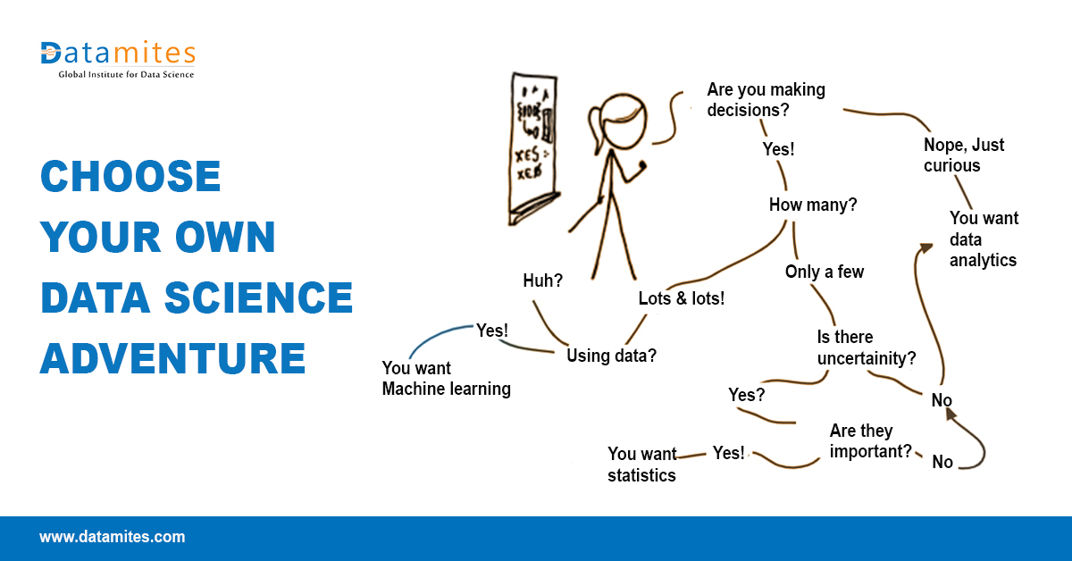 DataMites's tweet image. Expertise in 𝒅𝒂𝒕𝒂 𝒔𝒄𝒊𝒆𝒏𝒄𝒆 𝒊𝒔 𝒊𝒏 𝒉𝒊𝒈𝒉 𝒅𝒆𝒎𝒂𝒏𝒅 since it leads to observable and measurable commercial outcomes. What includes in this adventurous journey?

Enroll now: datamites.com/data-science-t…

#datascience #statistic #machinelearnng #python #computerscience