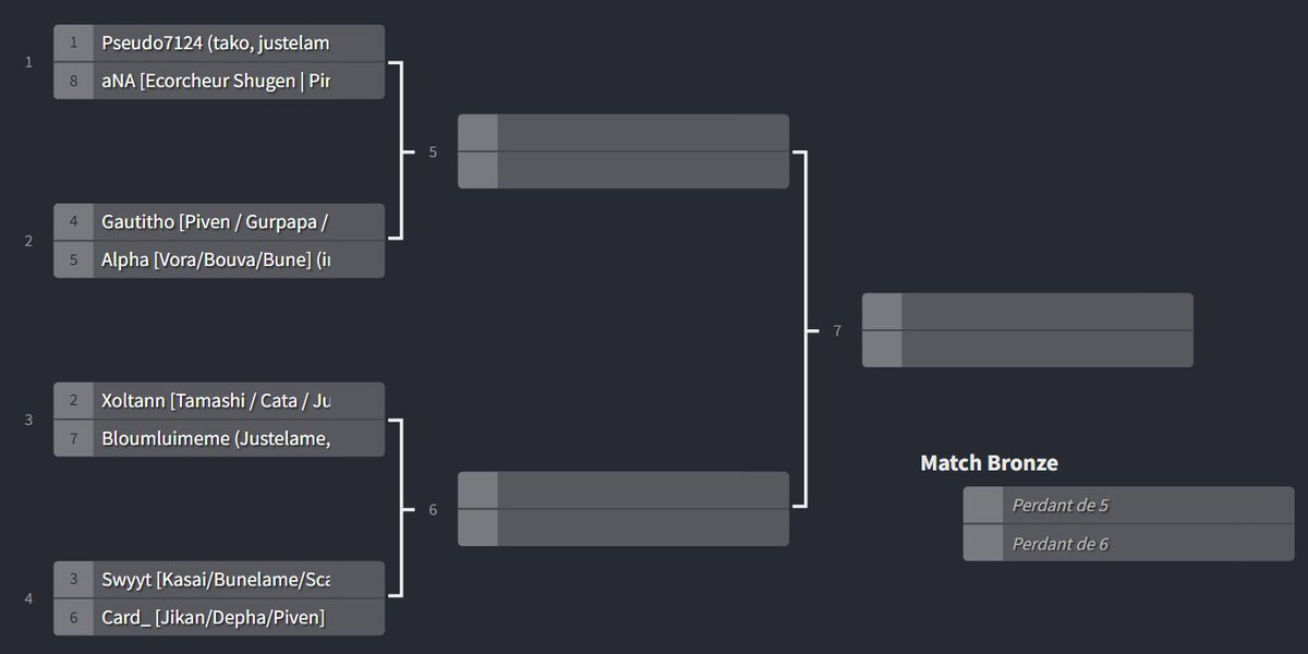 Et voici l'arbre de ce soir pour la phase finale du Waven Kolizeum, ça annonce du LOURD !
Envie de voir un peu de PVP sur @WavenFR ? 
C'est par ici que ça ce passe à 20h ! 
twitch.tv/neigeuh