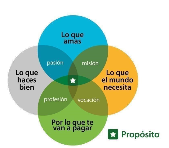 Escuela_IE's tweet photo. Taller GRATUITO DE ESTRATEGIAS PARA TU PROYECTO DE VIDA 2.022. DIA 30 DE DICIEMBRE 2.022 DE 19 HORAS A 21; HORAS, INCRIPCIÓN EN INFO@ESCUELADEINTELIGENCIA.COM https://t.co/64TobUP6lU