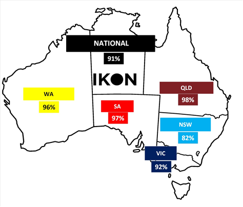 IKON Commodities tweet media
