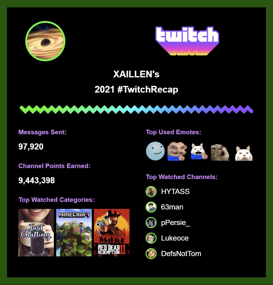 Xaillen_'s tweet photo. Got pretty close to breaking 10 mil channel points this year https://t.co/zrS6ku8vZ5