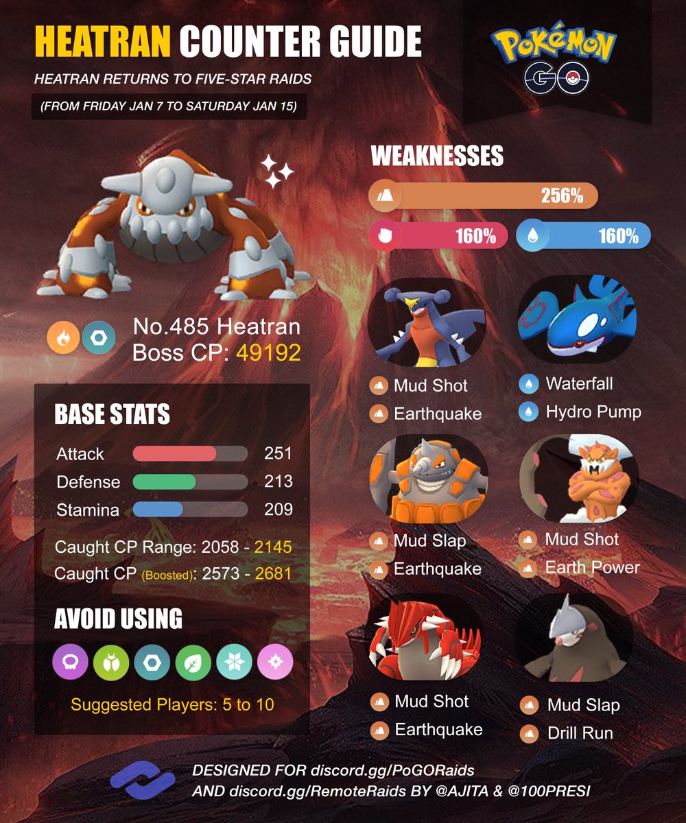 PoGO Raids tweet media