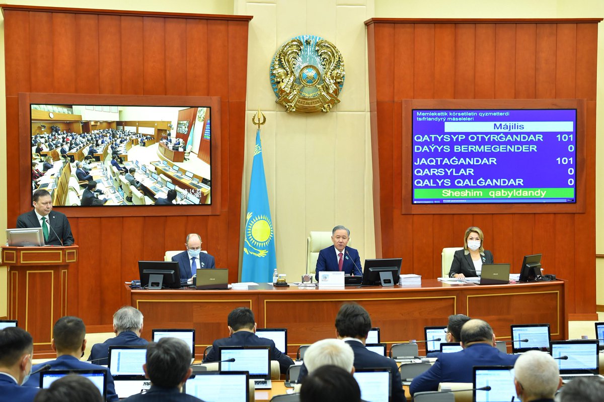 Мәжілістің жалпы отырысында 2021 жылдың жұмысын қорытындыладық. Сессия басталғанда Мәжіліс қарауында болған 80 заң жобасының 39-ы мақұлданып, 25-не Мемлекет Басшысы қол қойды. Жалпы алғанда Мәжіліс жұмысы қарқынды болды.